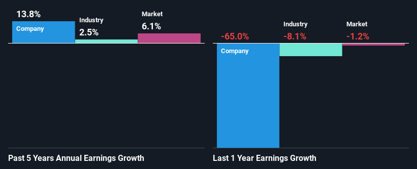 past-earnings-growth