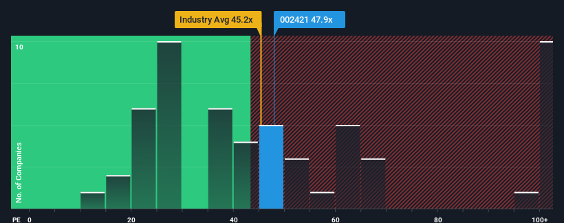 pe-multiple-vs-industry