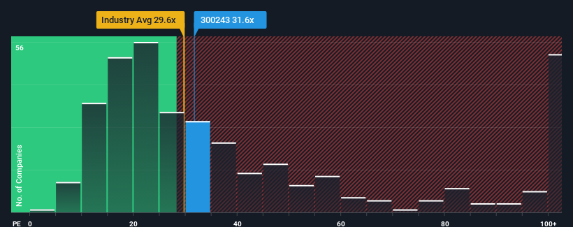 pe-multiple-vs-industry