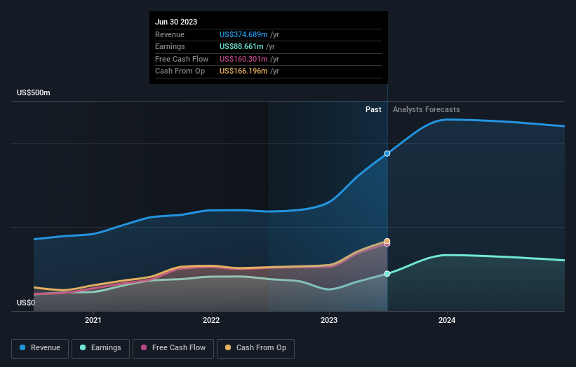 earnings-and-revenue-growth