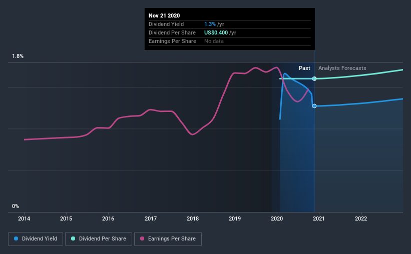 Be Sure To Check Out Allegiance Bancshares, Inc. (NASDAQABTX) Before