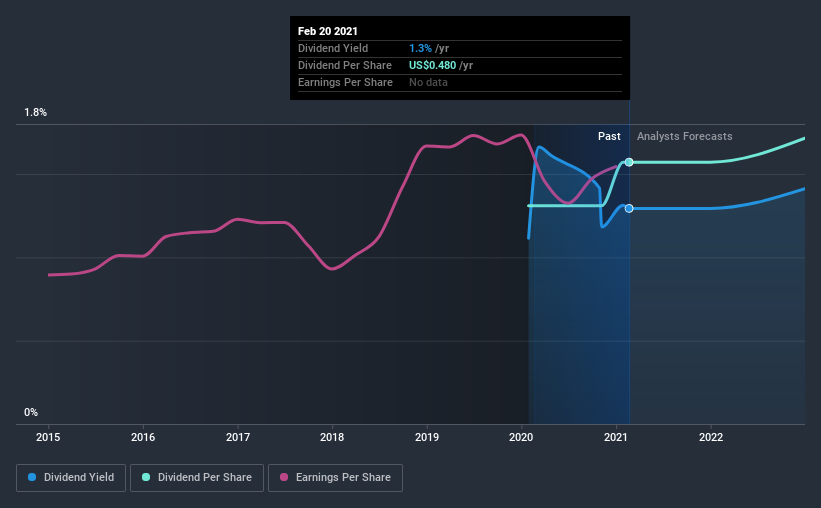 Allegiance Bancshares, Inc. (NASDAQABTX) Looks Interesting, And It's