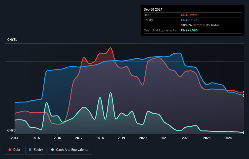 debt-equity-history-analysis