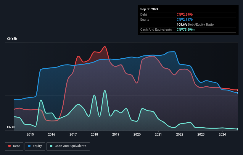 debt-equity-history-analysis