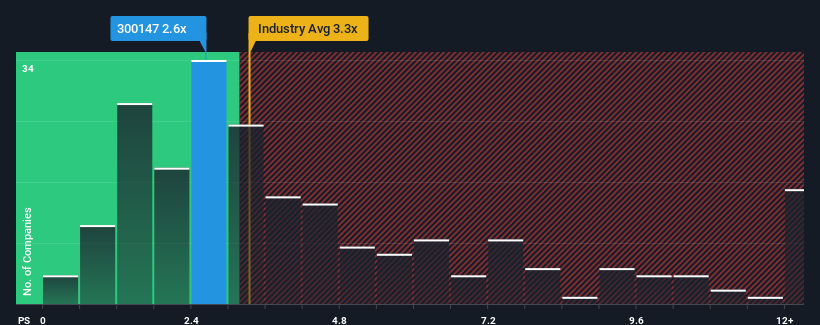 ps-multiple-vs-industry