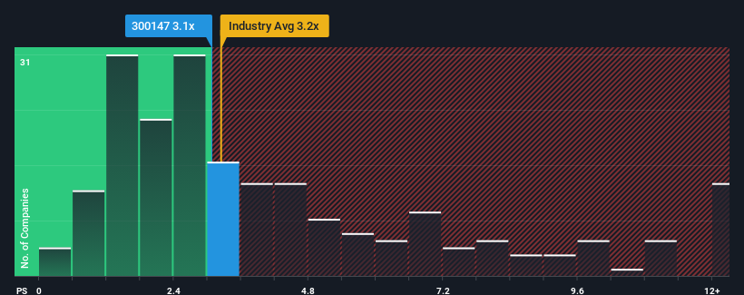 ps-multiple-vs-industry