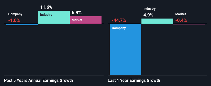 past-earnings-growth