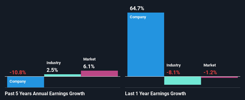 past-earnings-growth