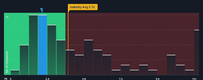 ps-multiple-vs-industry