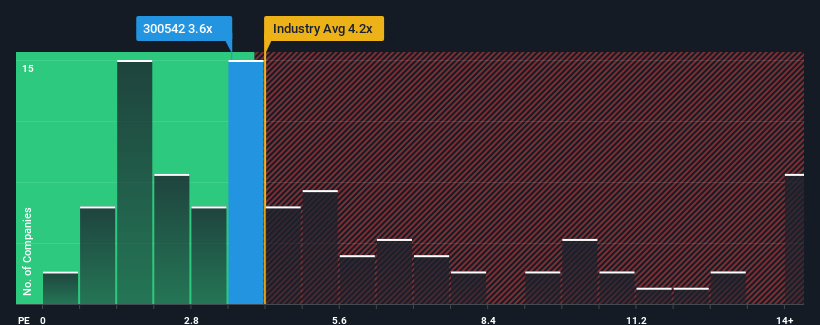 ps-multiple-vs-industry