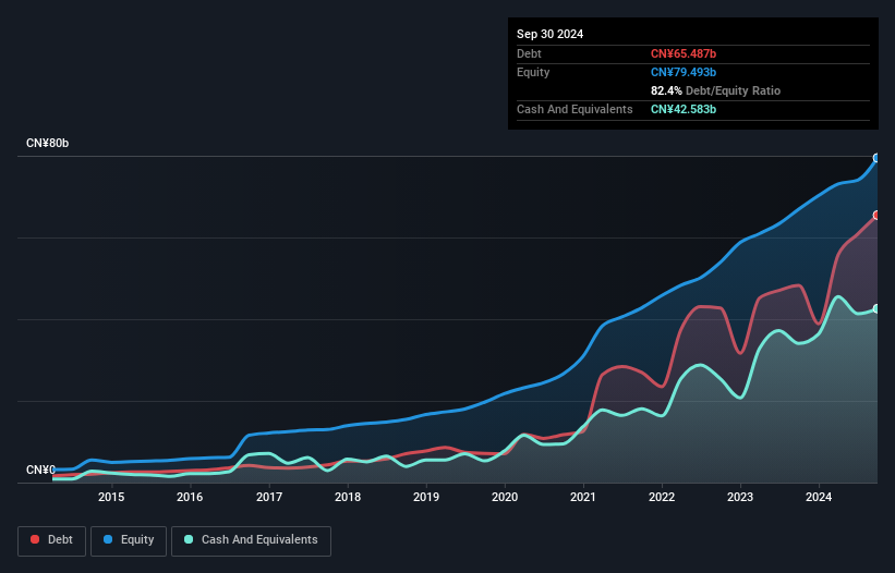 debt-equity-history-analysis