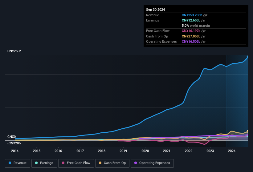 earnings-and-revenue-history