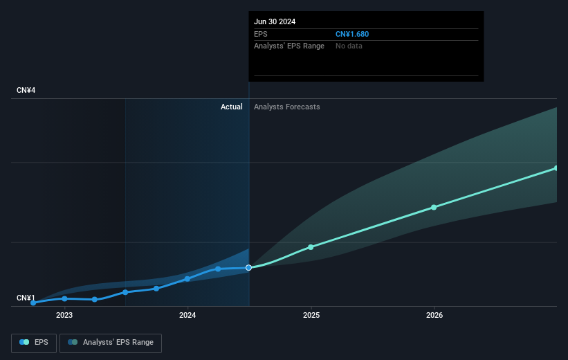 earnings-per-share-growth