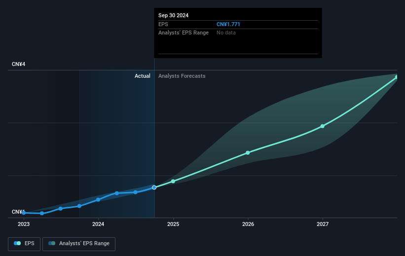 earnings-per-share-growth