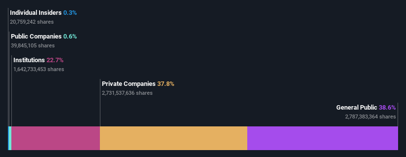 ownership-breakdown