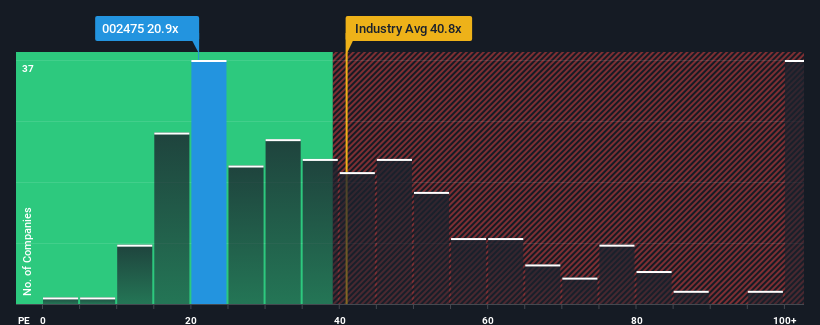 pe-multiple-vs-industry