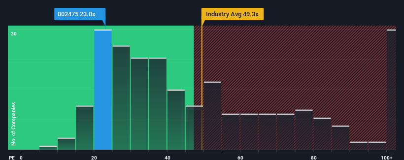 pe-multiple-vs-industry