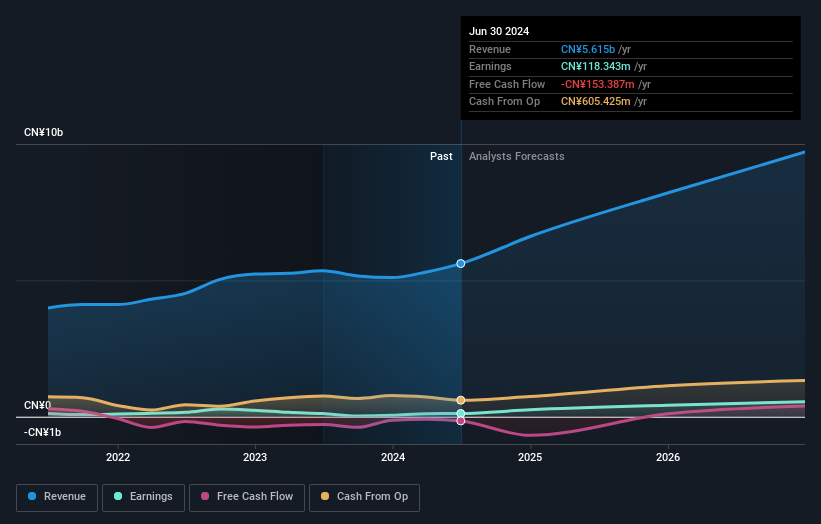 earnings-and-revenue-growth