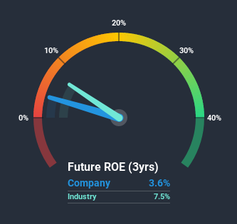 roe