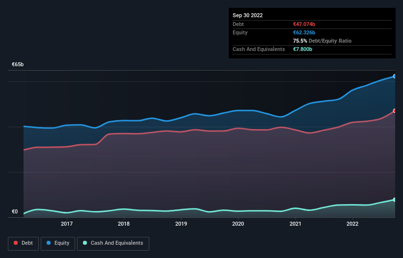 debt-equity-history-analysis