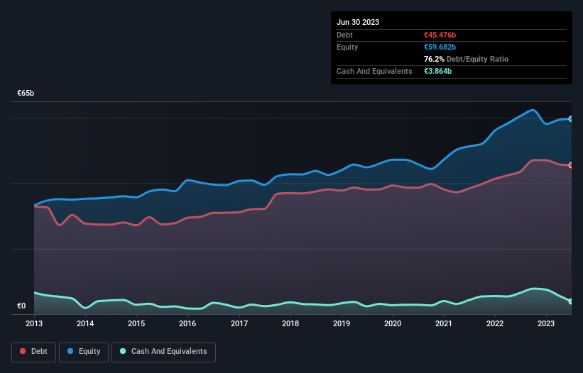 debt-equity-history-analysis