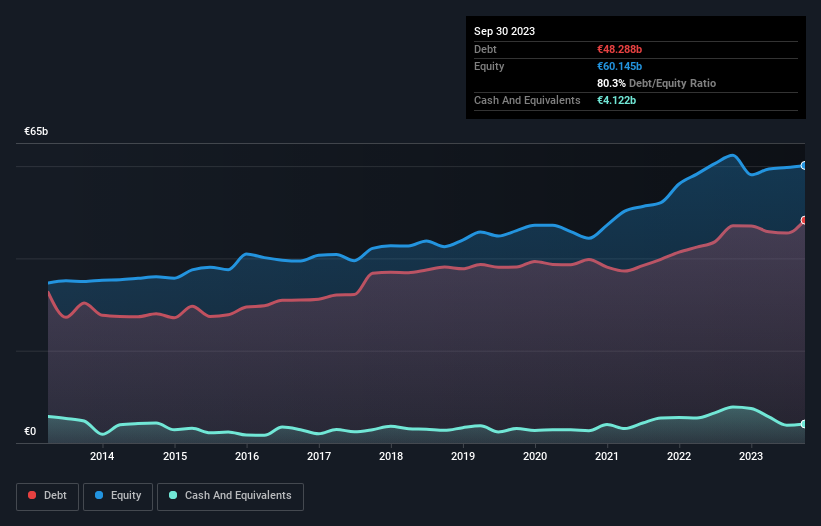 debt-equity-history-analysis