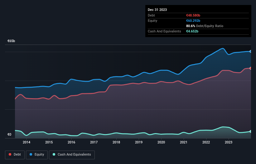 debt-equity-history-analysis