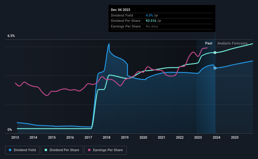 historic-dividend