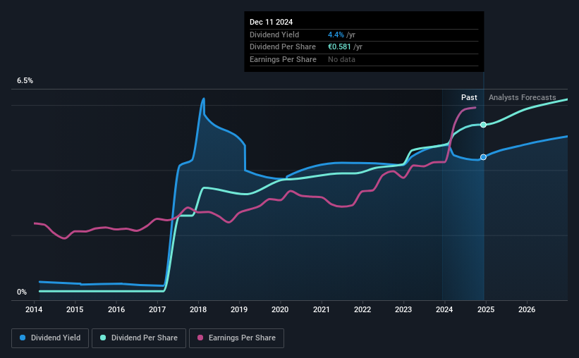 historic-dividend