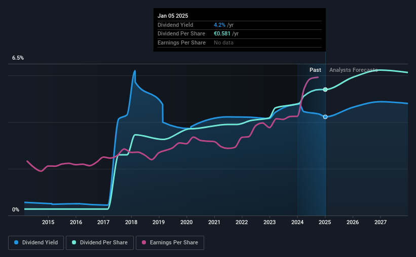 historic-dividend