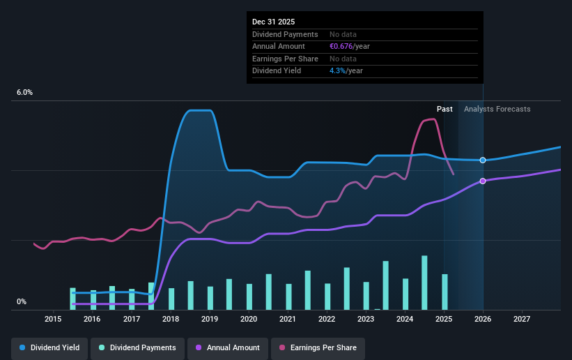 historic-dividend