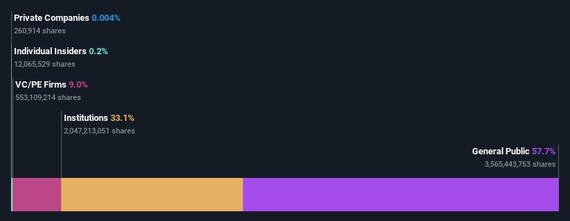 ownership-breakdown