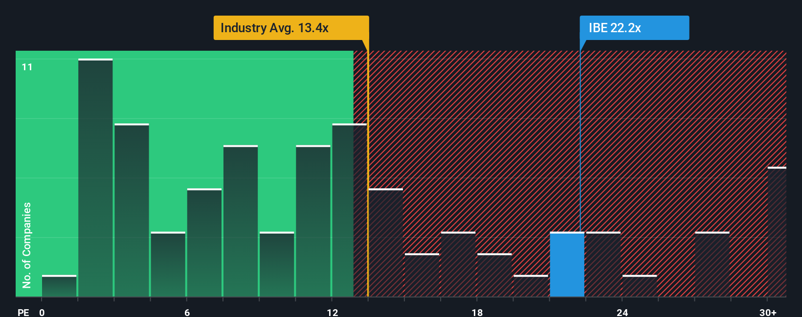 pe-multiple-vs-industry