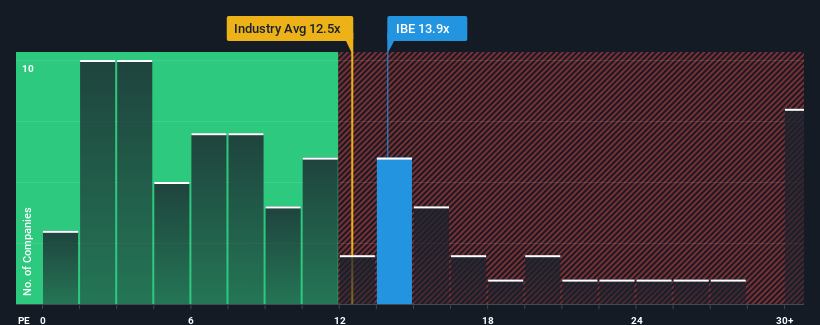 pe-multiple-vs-industry