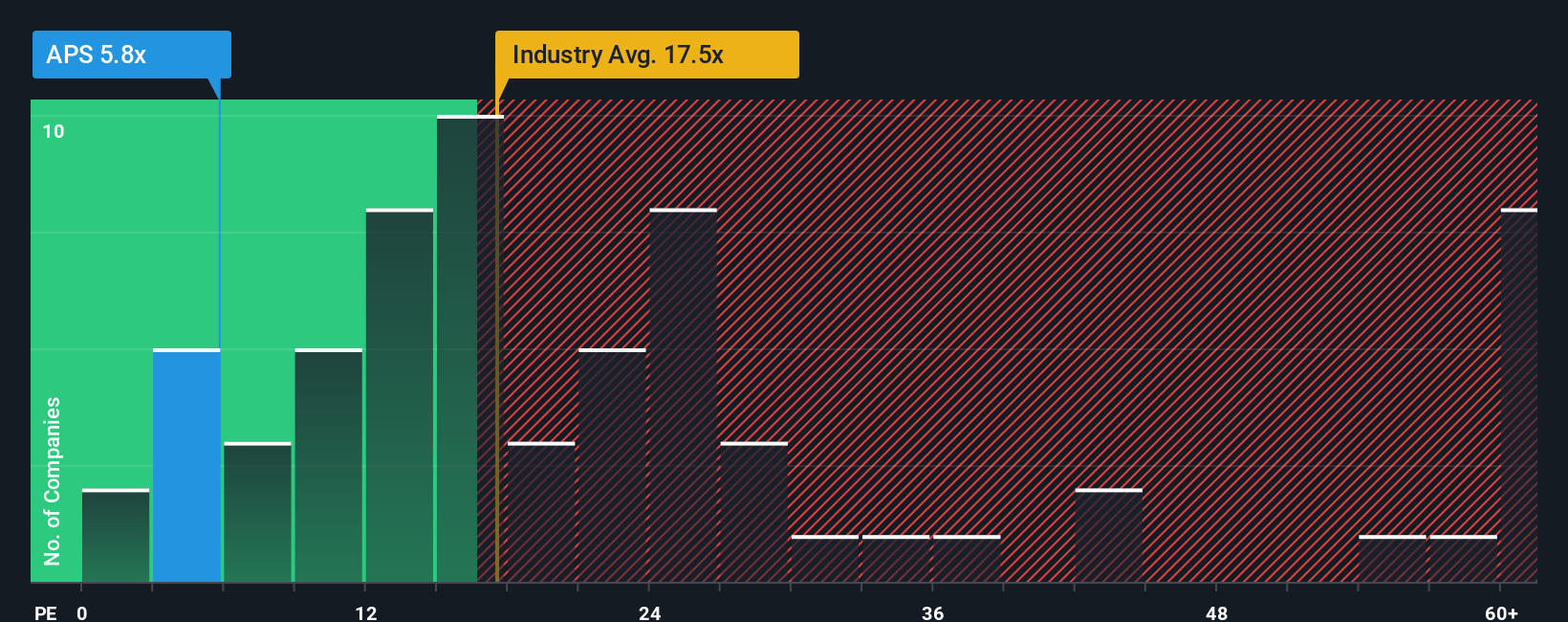 pe-multiple-vs-industry