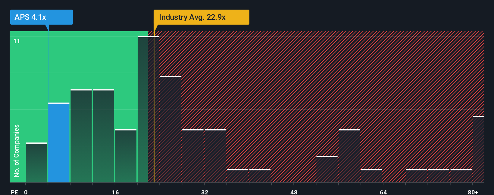 pe-multiple-vs-industry