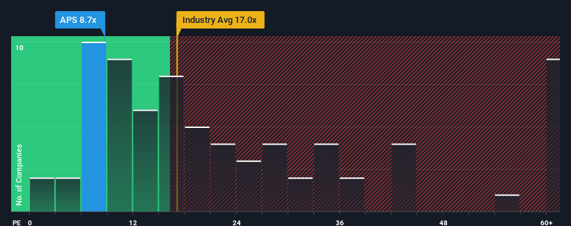 pe-multiple-vs-industry