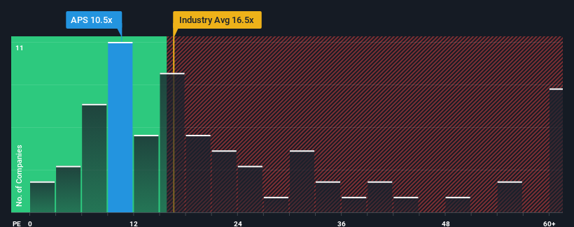 pe-multiple-vs-industry