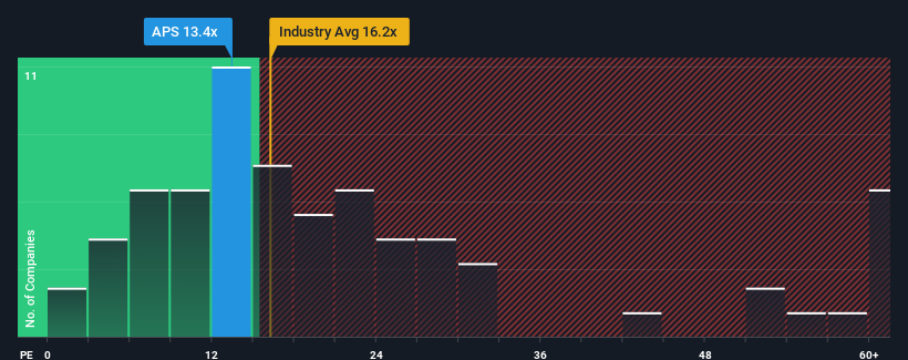 pe-multiple-vs-industry