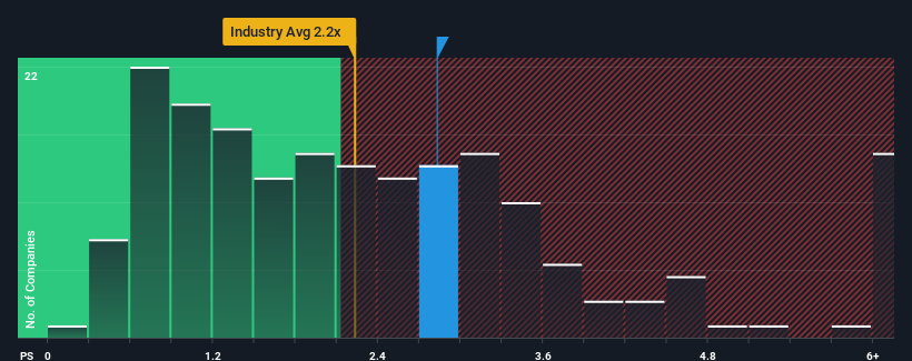 ps-multiple-vs-industry
