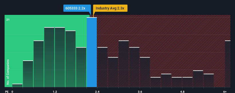 ps-multiple-vs-industry