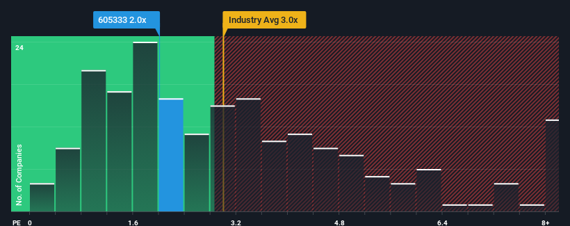 ps-multiple-vs-industry