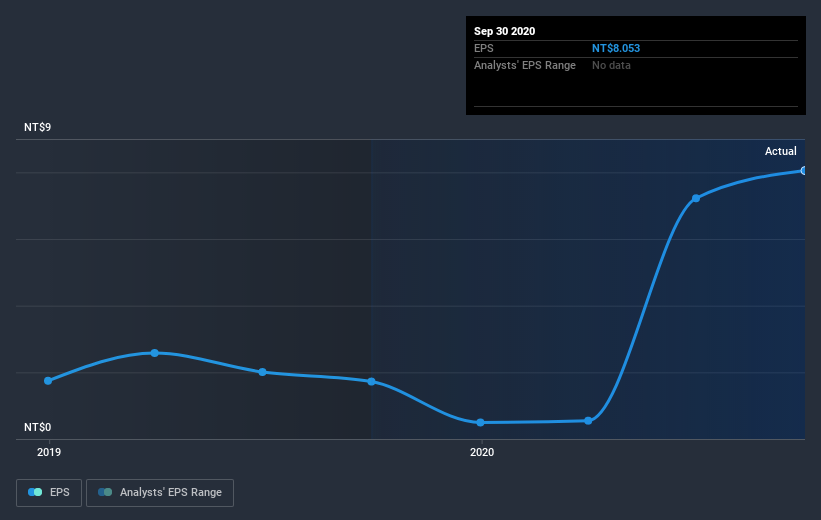 earnings-per-share-growth