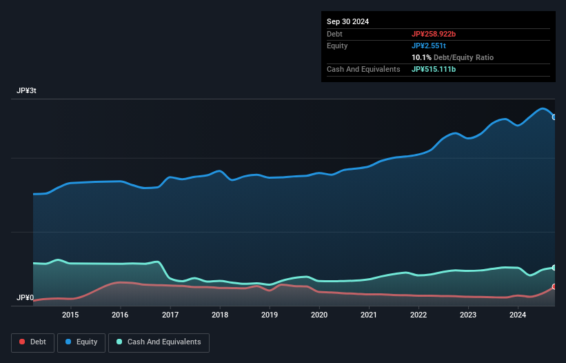 debt-equity-history-analysis