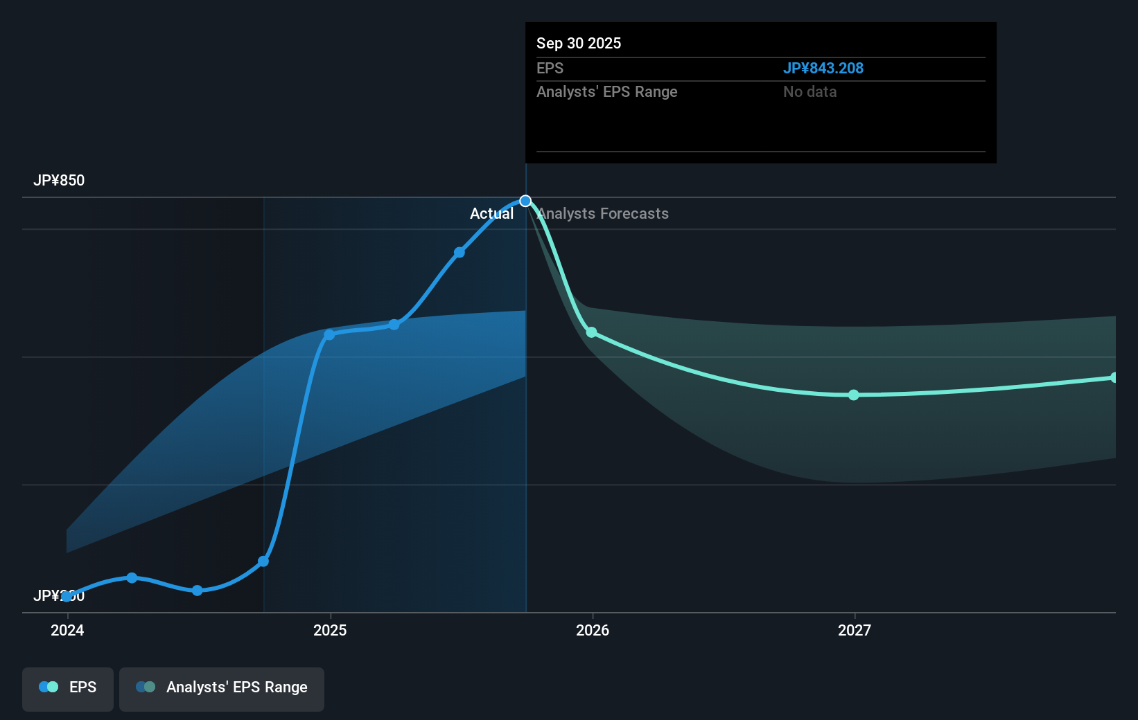 earnings-per-share-growth