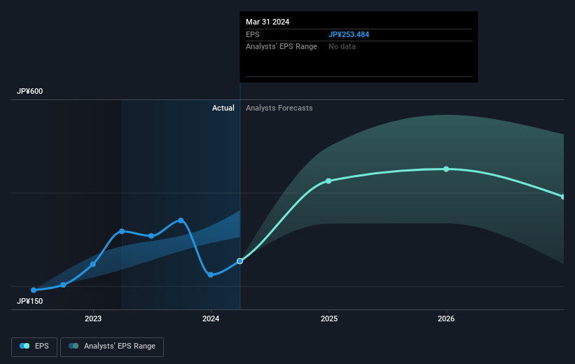 earnings-per-share-growth