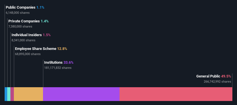 ownership-breakdown