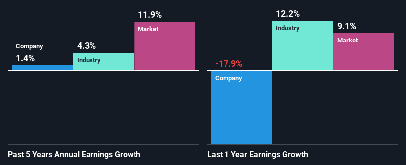 past-earnings-growth