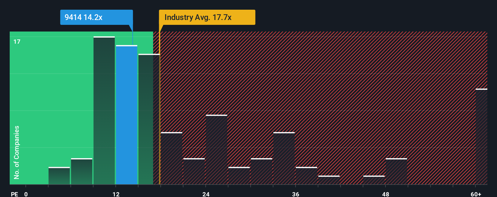 pe-multiple-vs-industry