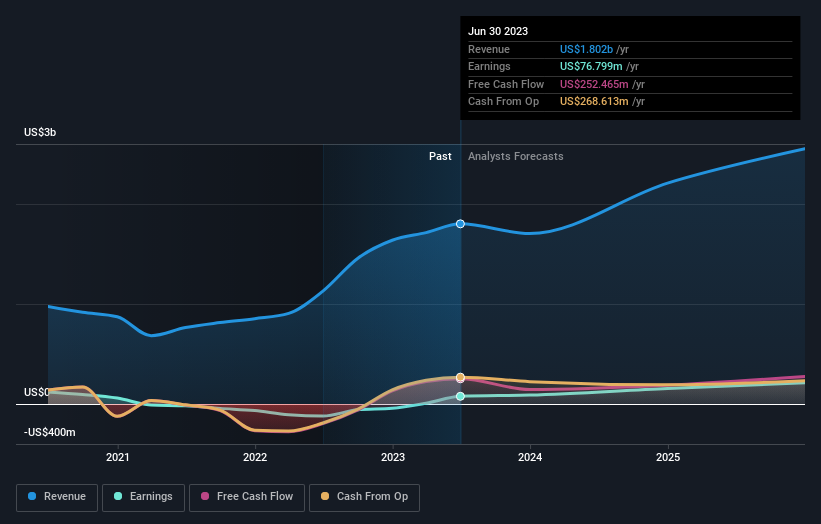 earnings-and-revenue-growth